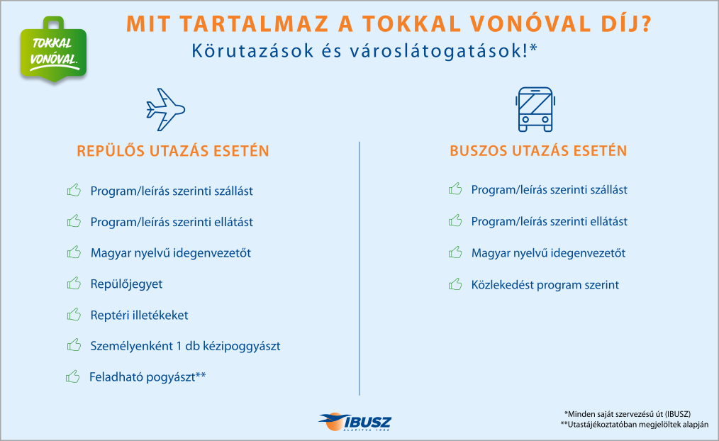 Körutazás IBUSZ mit tartalmaz az ár